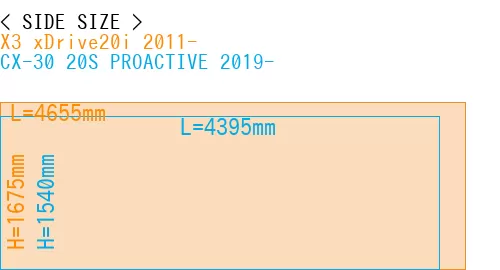 #X3 xDrive20i 2011- + CX-30 20S PROACTIVE 2019-